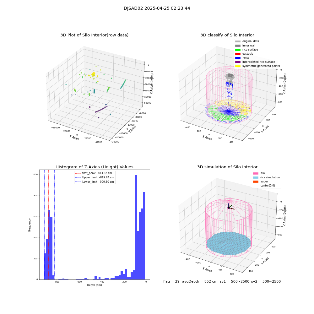 lidar visual vms_img