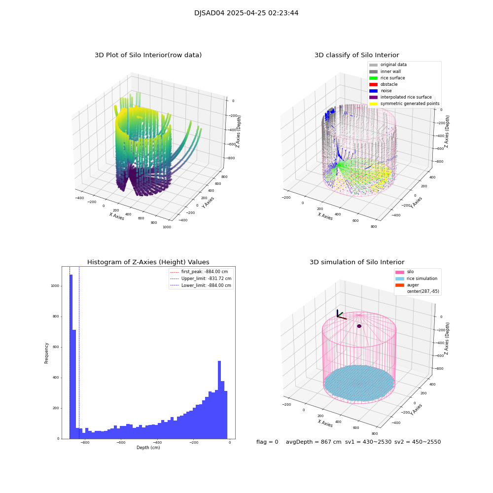 lidar visual vms_img