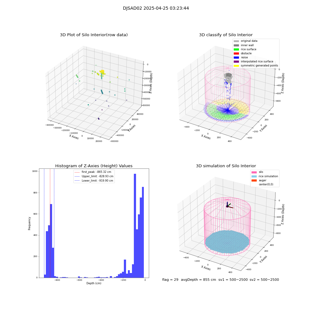lidar visual vms_img