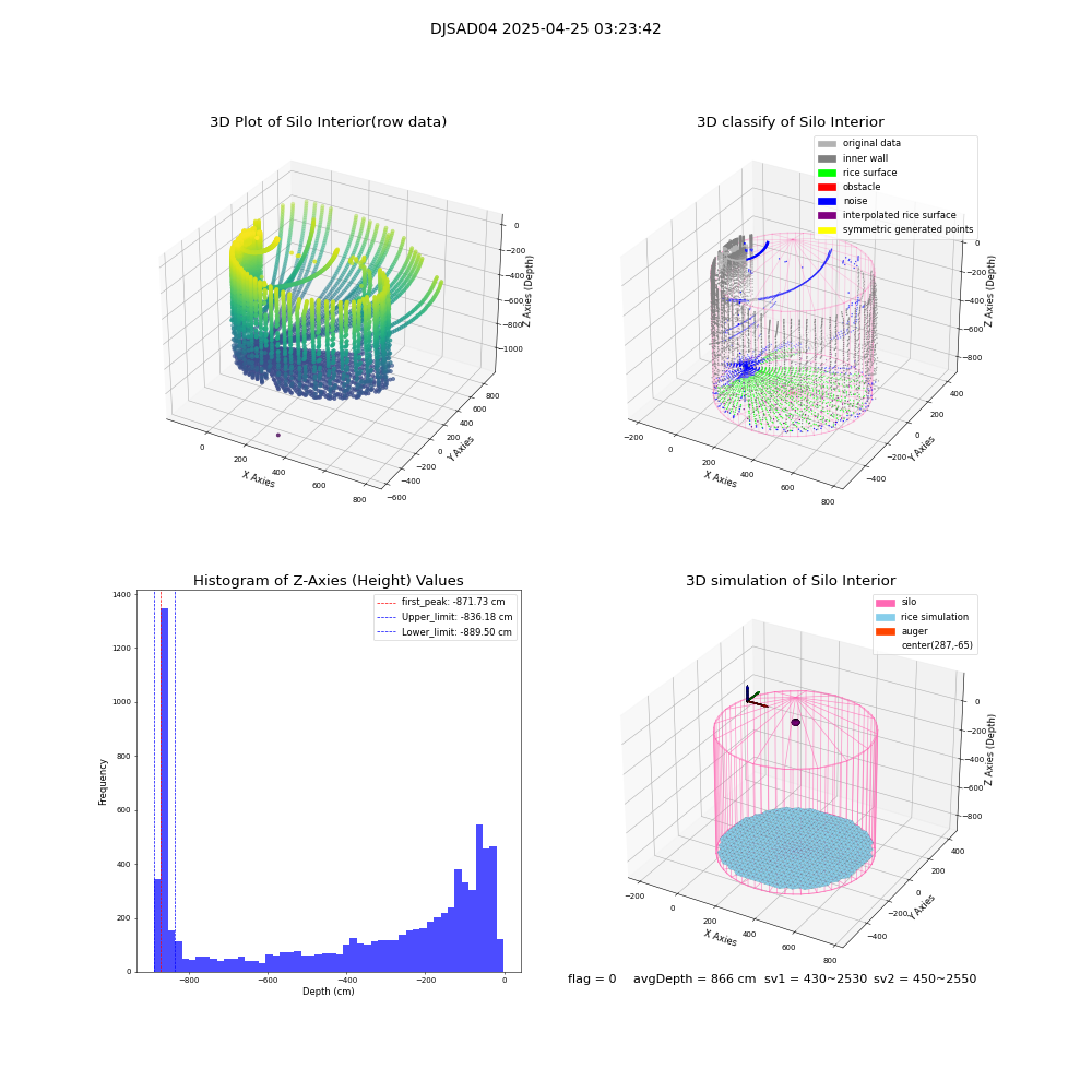 lidar visual vms_img