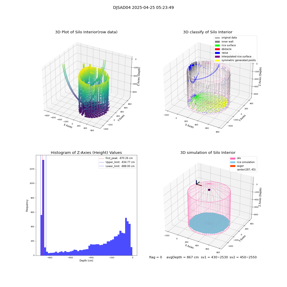 lidar visual vms_img
