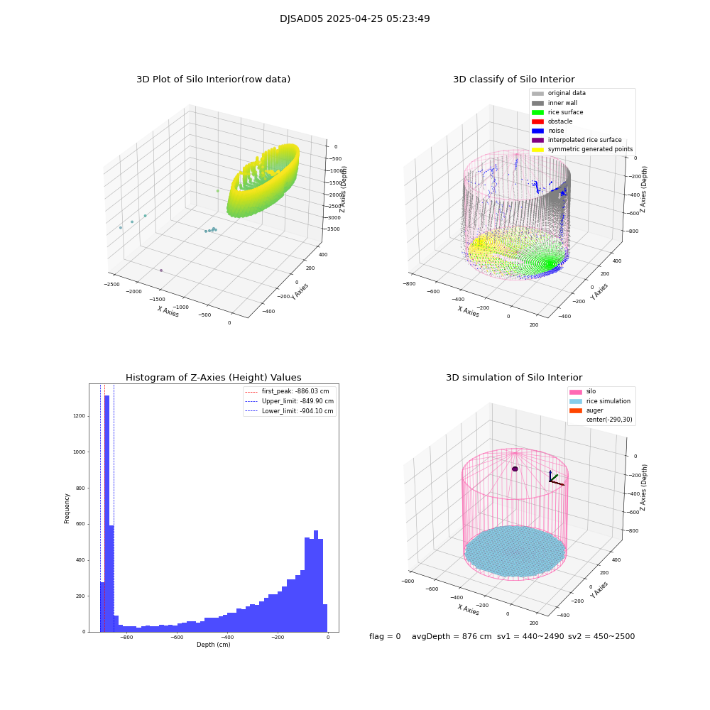 lidar visual vms_img