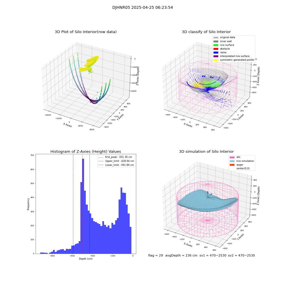 lidar visual vms_img