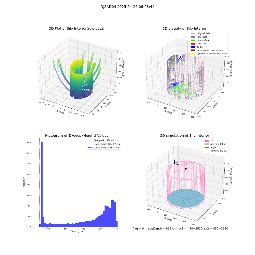 lidar visual vms_img