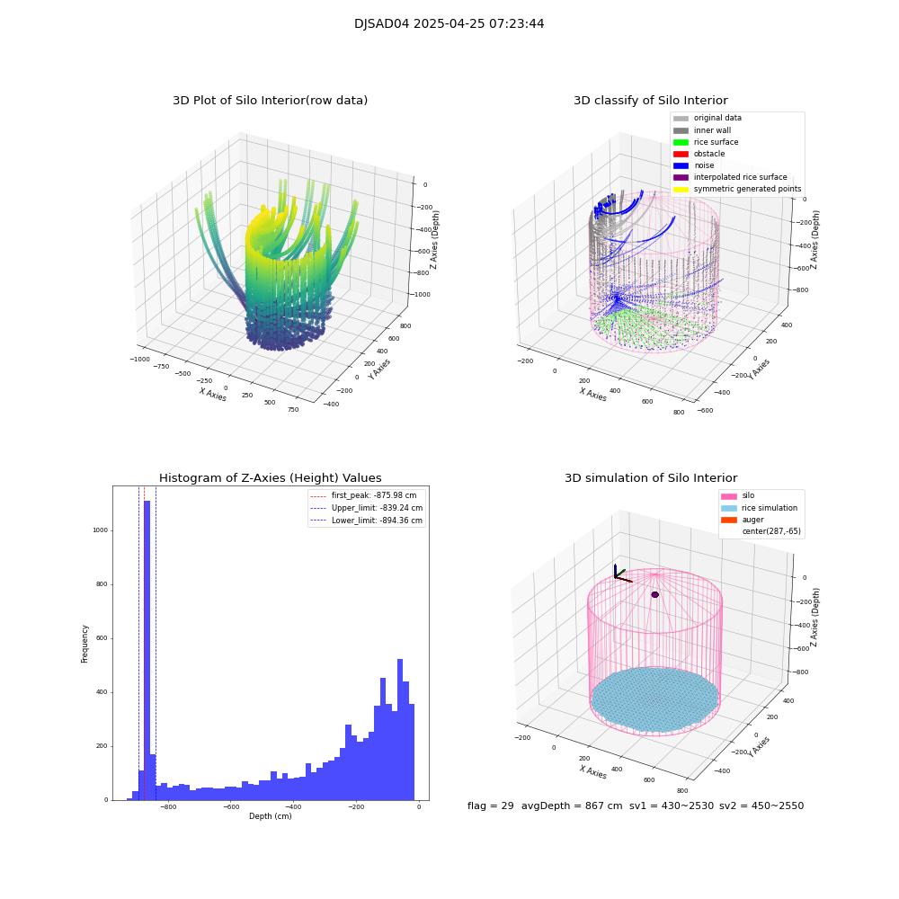 lidar visual vms_img