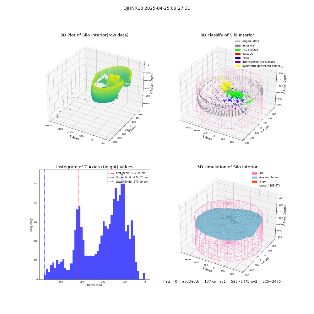 lidar visual vms_img