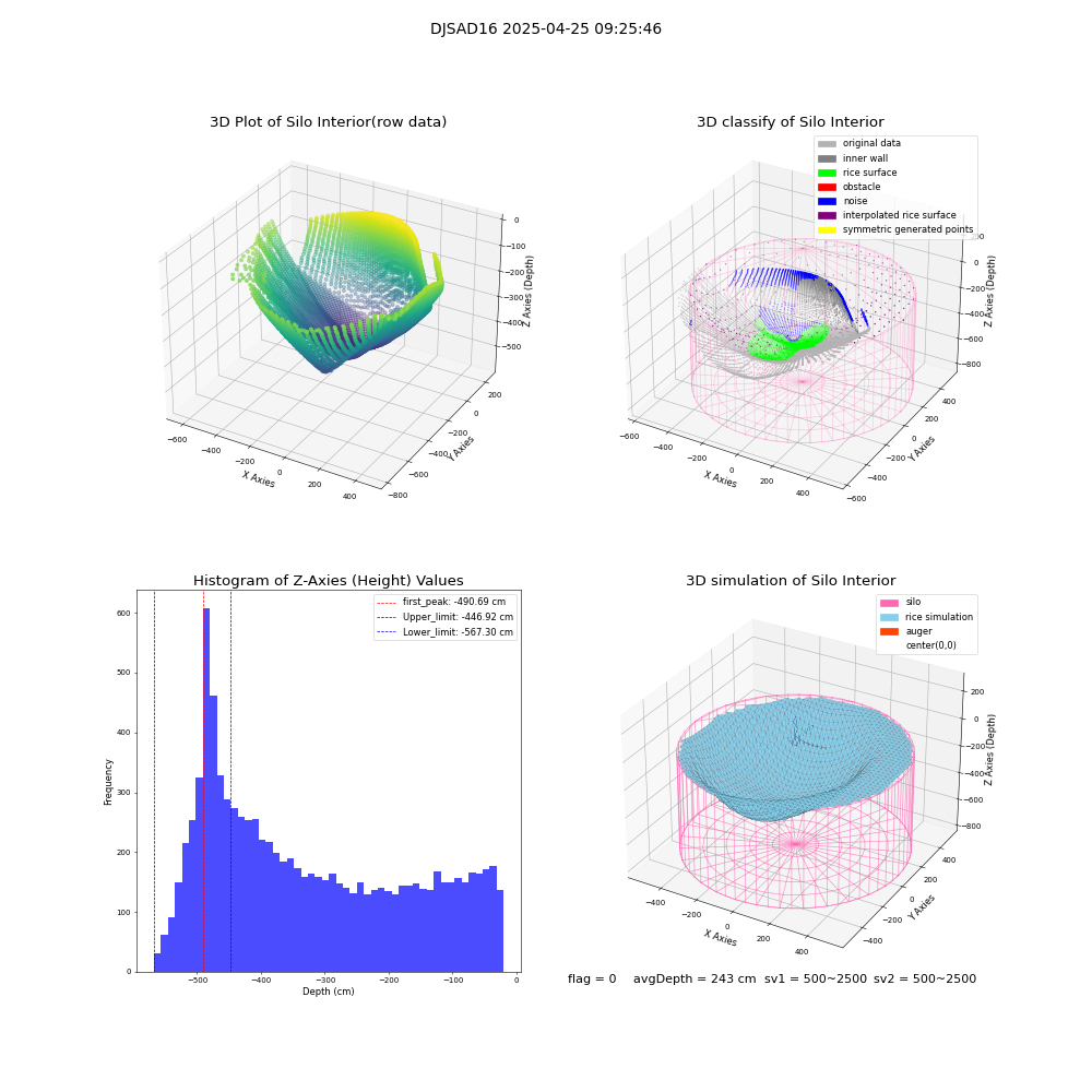 lidar visual vms_img