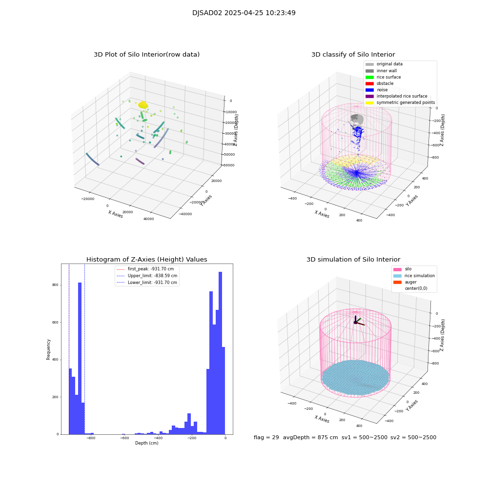 lidar visual vms_img