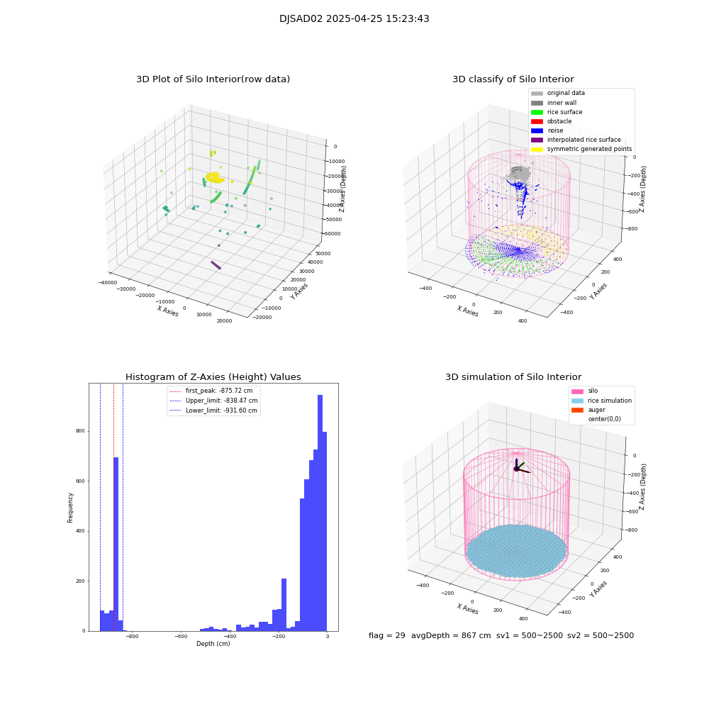 lidar visual vms_img