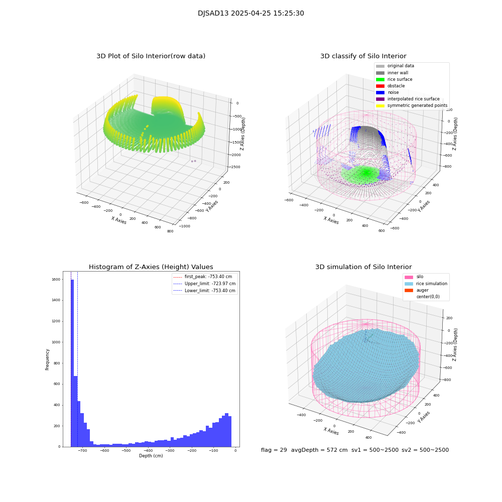 lidar visual vms_img