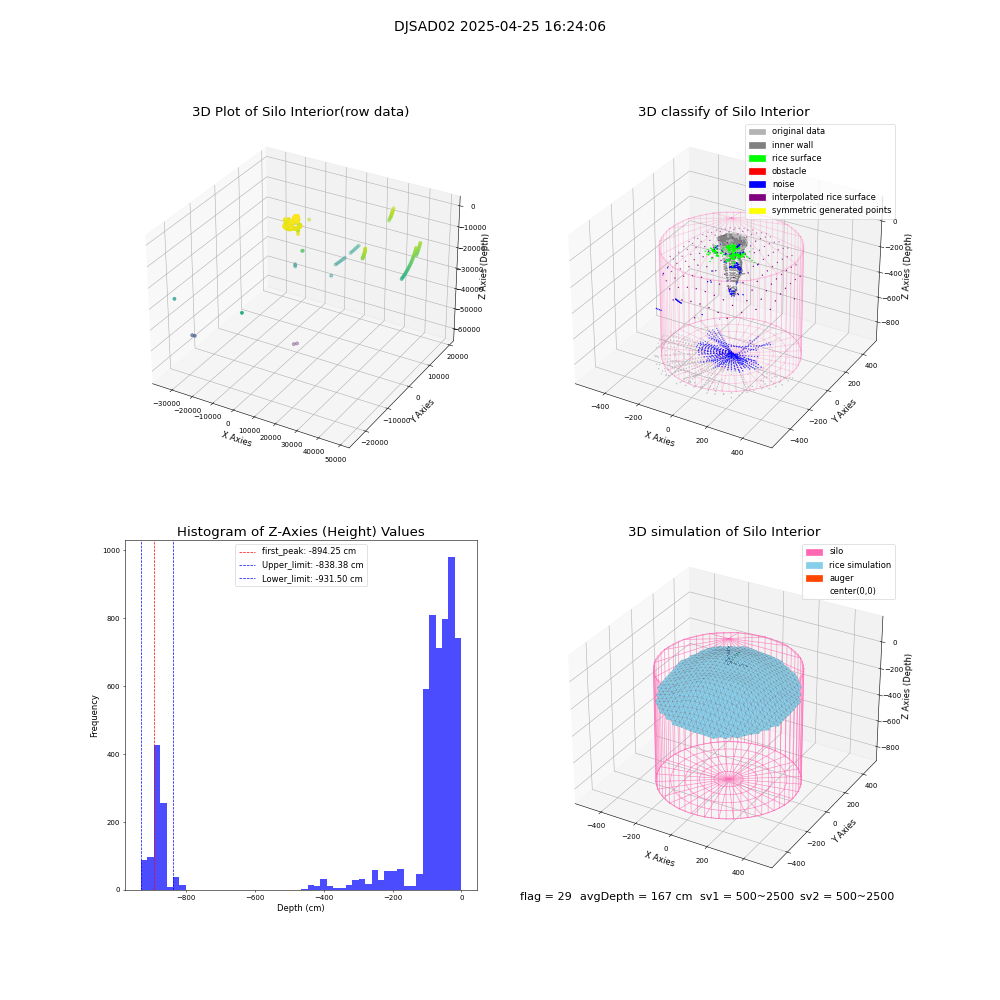 lidar visual vms_img