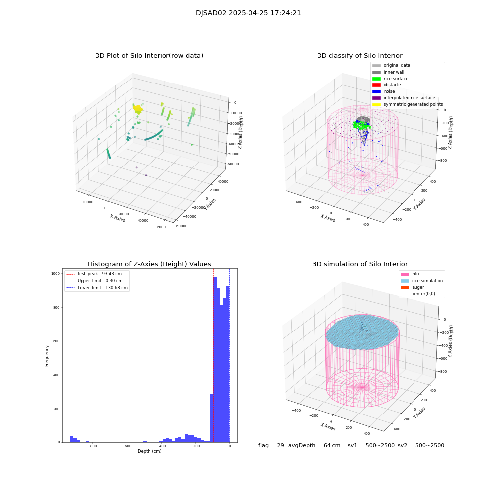 lidar visual vms_img