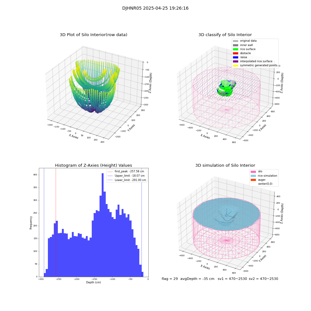 lidar visual vms_img