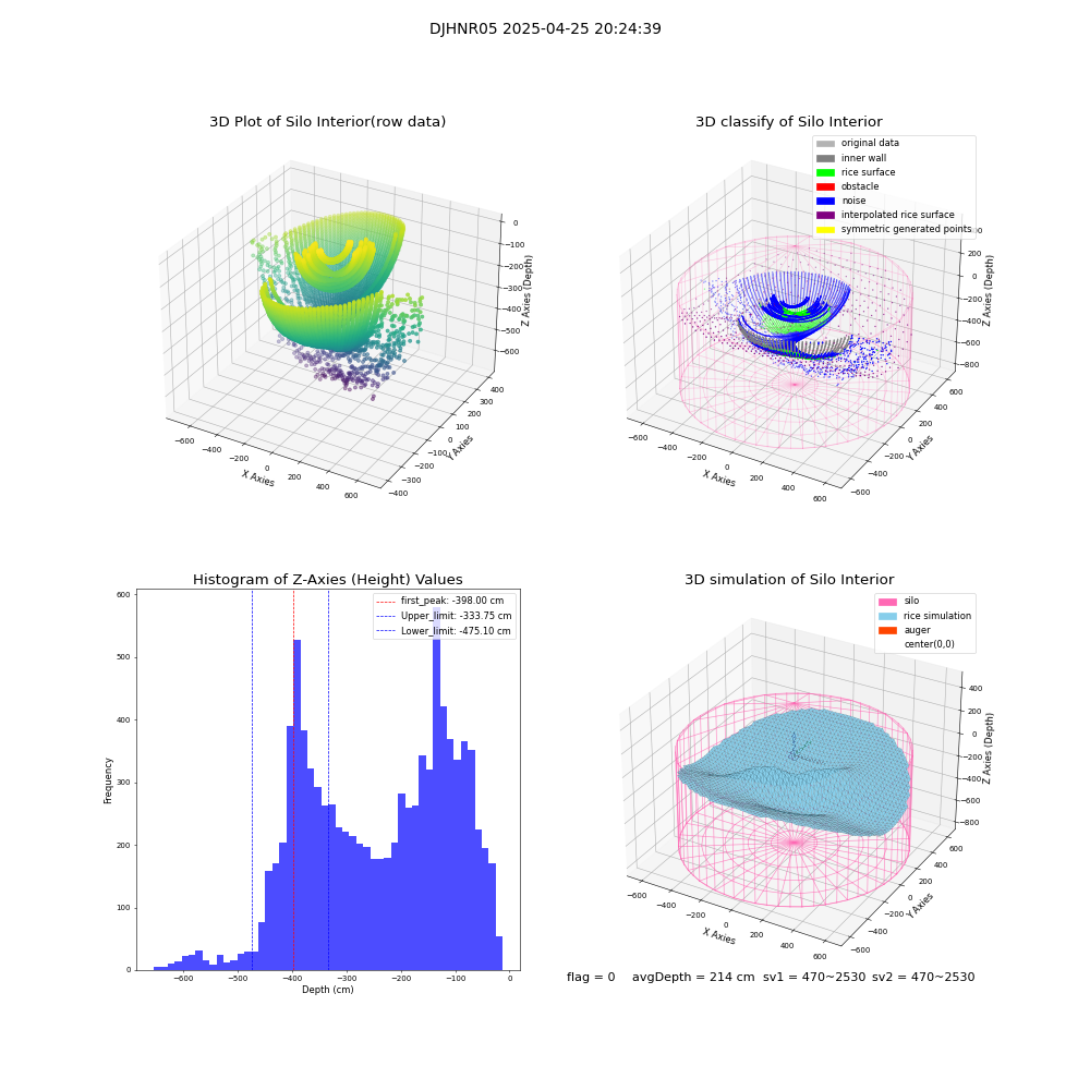 lidar visual vms_img