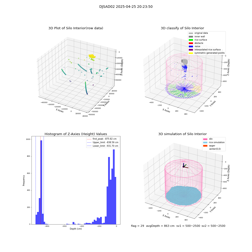 lidar visual vms_img