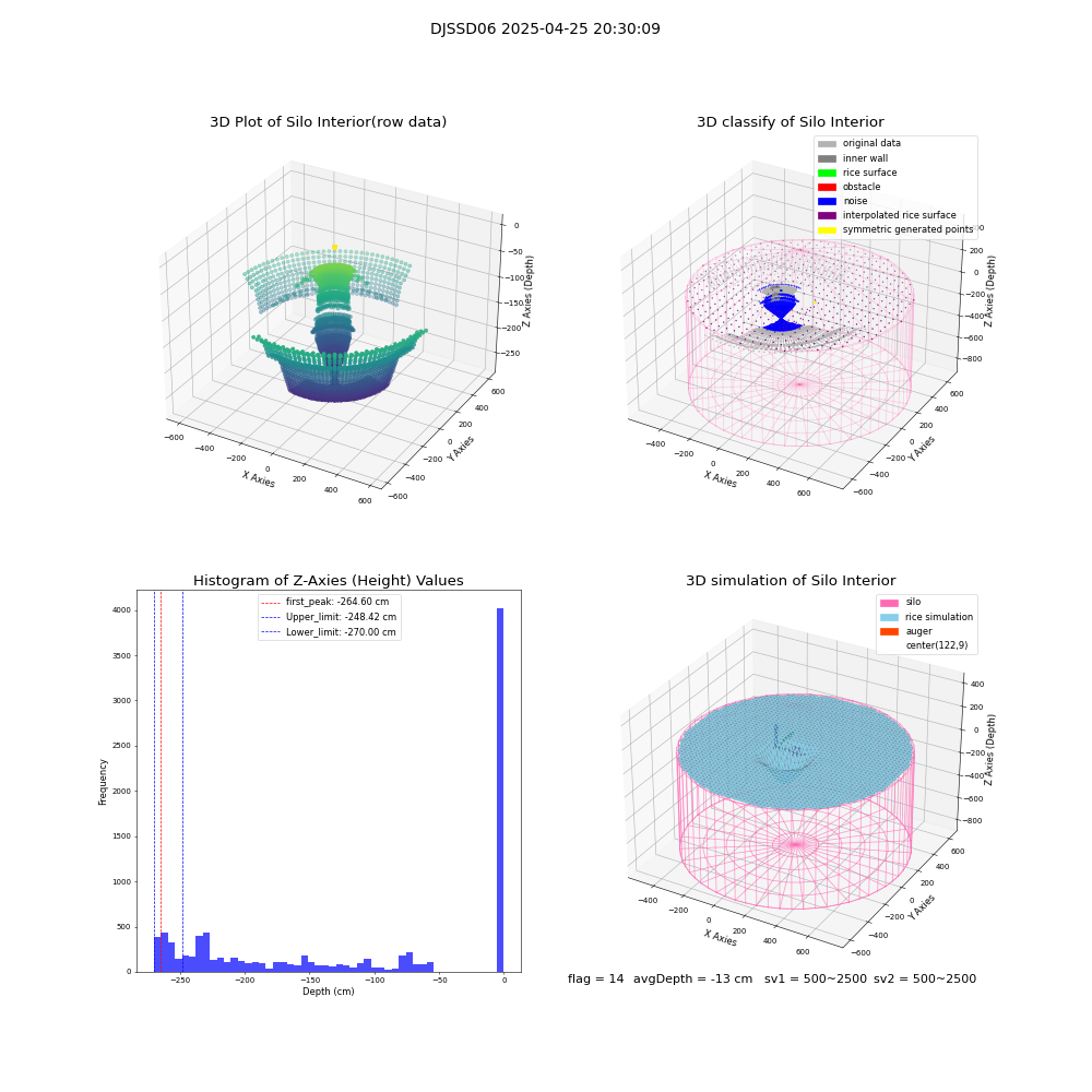 lidar visual vms_img