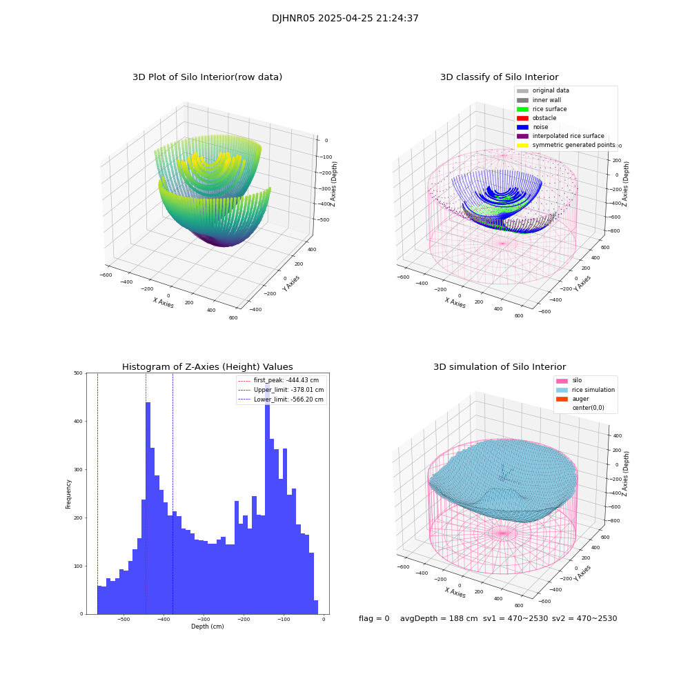 lidar visual vms_img