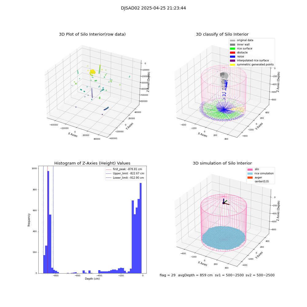 lidar visual vms_img