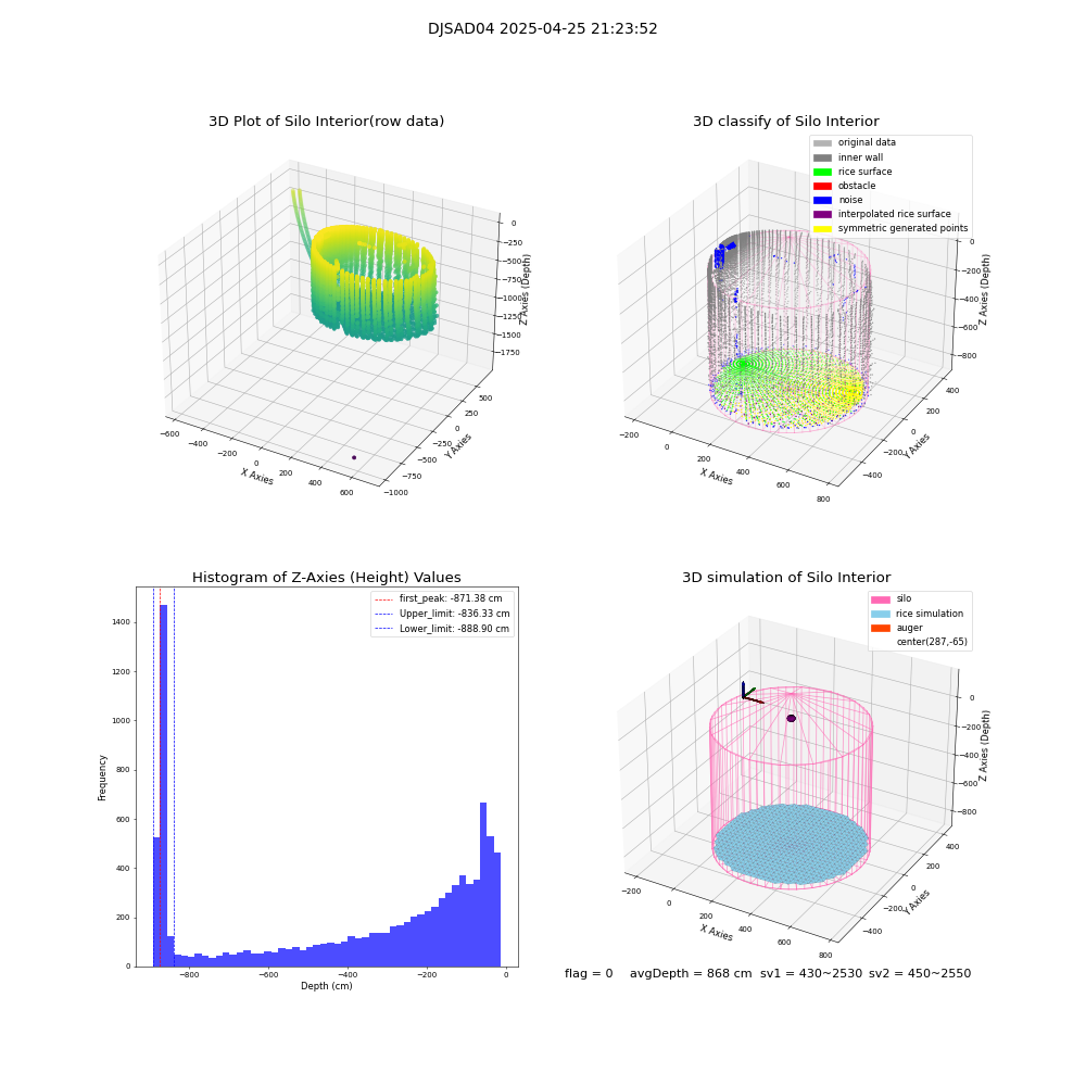 lidar visual vms_img