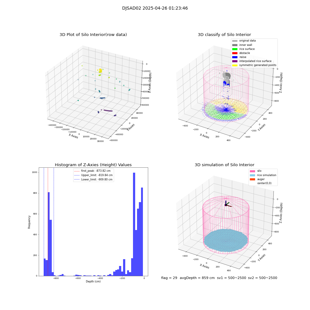 lidar visual vms_img