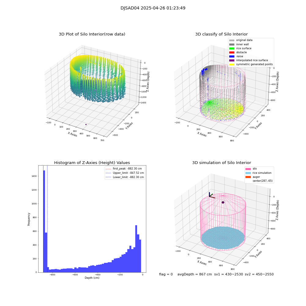 lidar visual vms_img