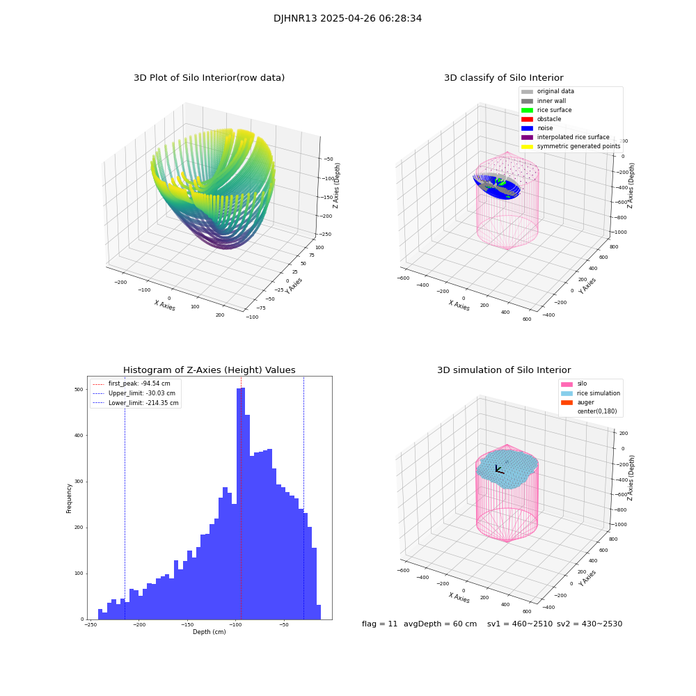 lidar visual vms_img