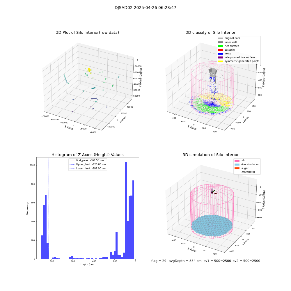lidar visual vms_img
