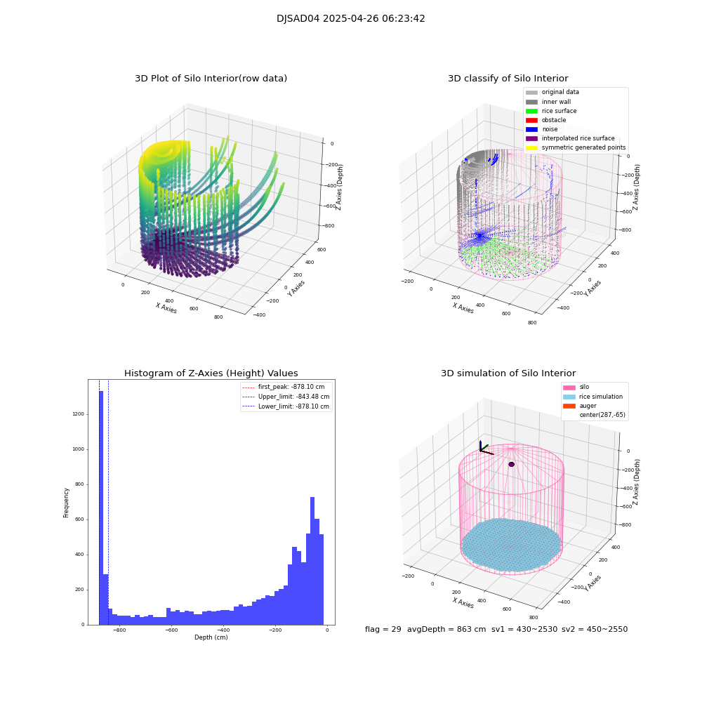 lidar visual vms_img