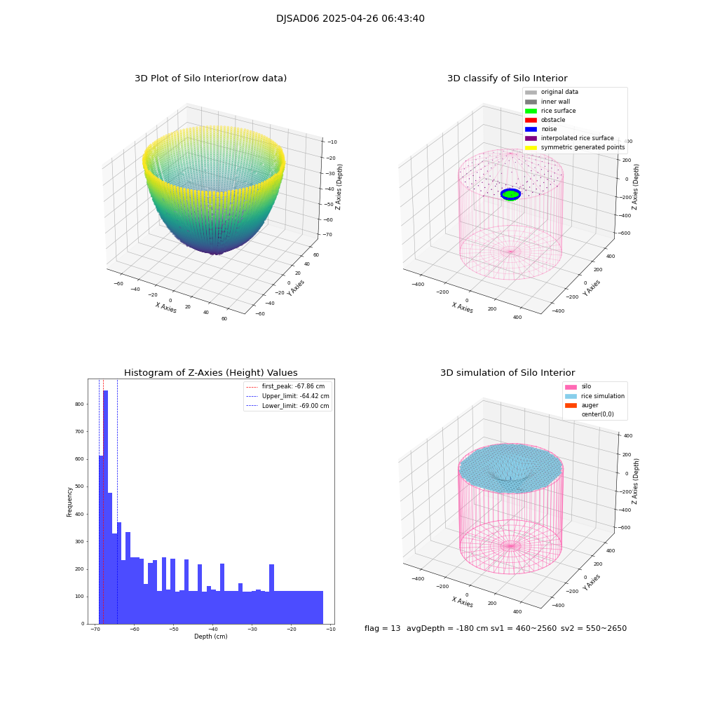 lidar visual vms_img