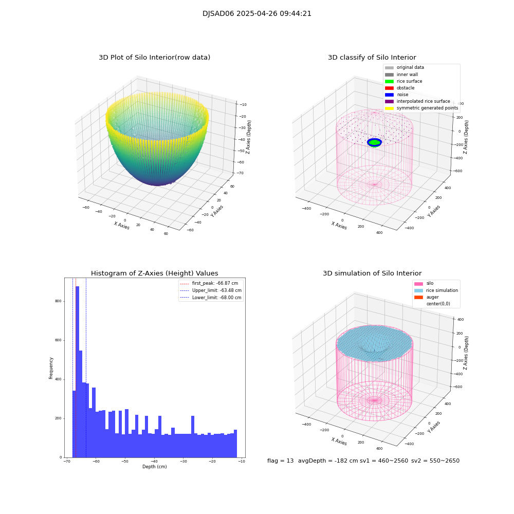 lidar visual vms_img