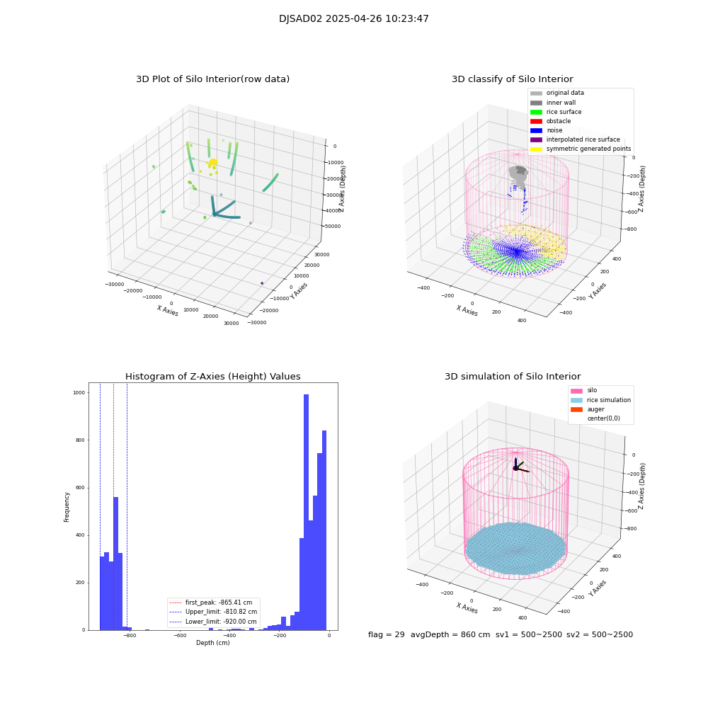 lidar visual vms_img