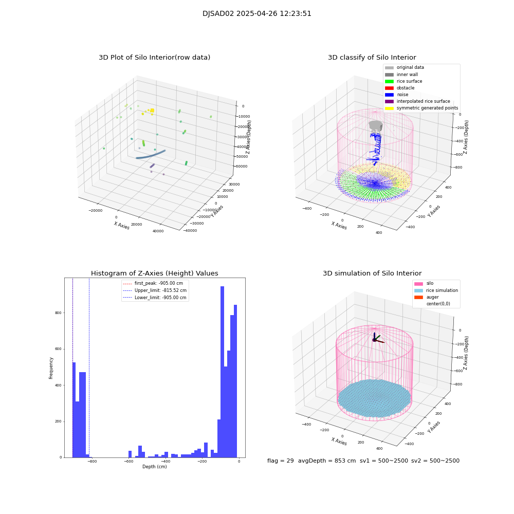 lidar visual vms_img