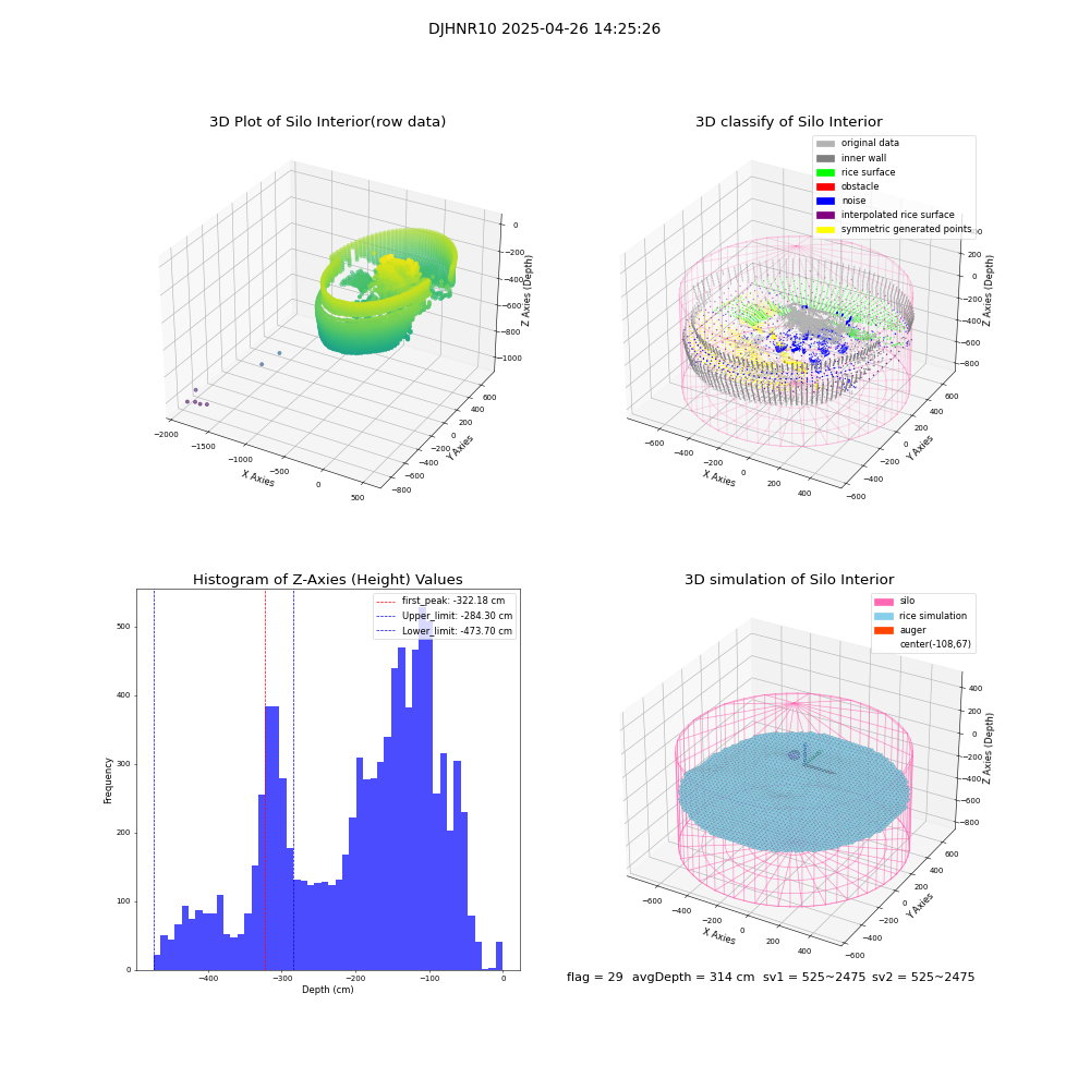lidar visual vms_img