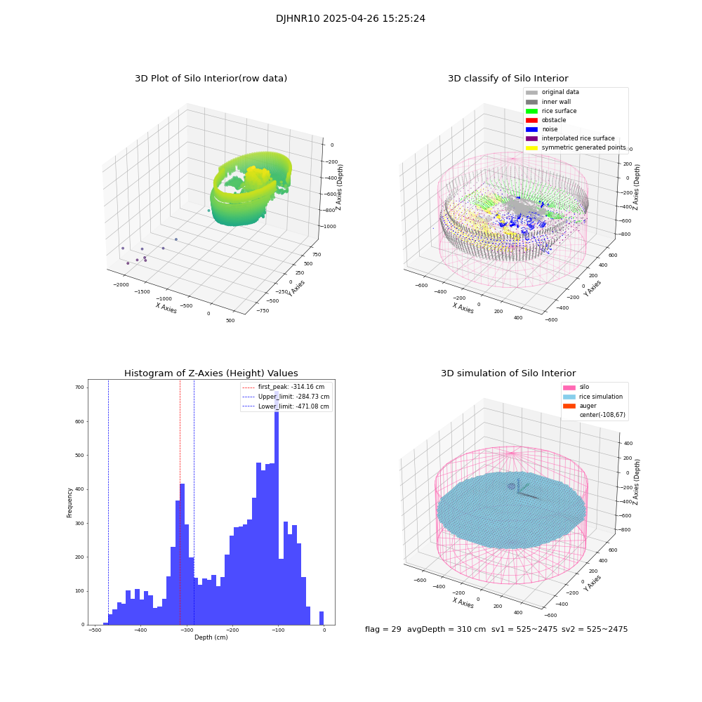 lidar visual vms_img