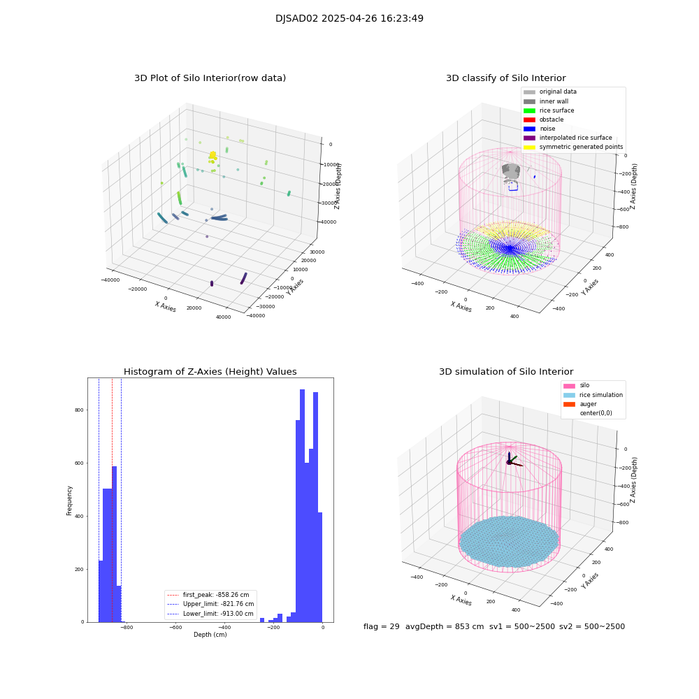 lidar visual vms_img