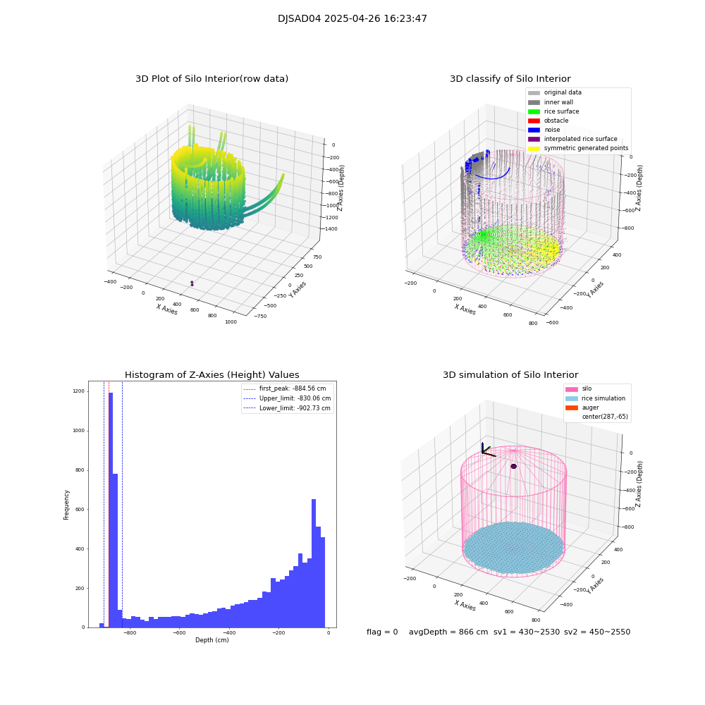 lidar visual vms_img