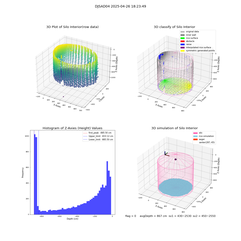 lidar visual vms_img