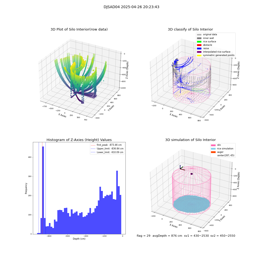 lidar visual vms_img