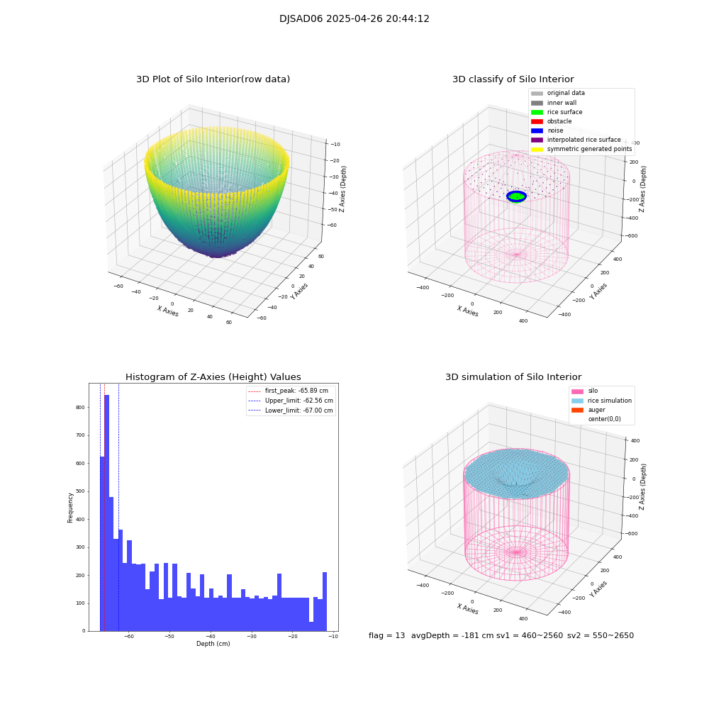 lidar visual vms_img