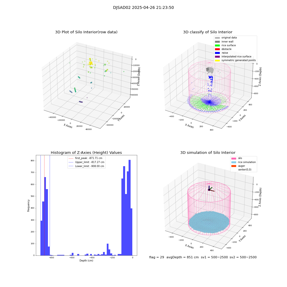 lidar visual vms_img