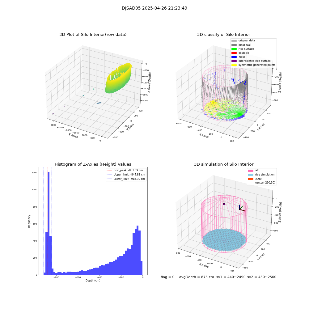 lidar visual vms_img