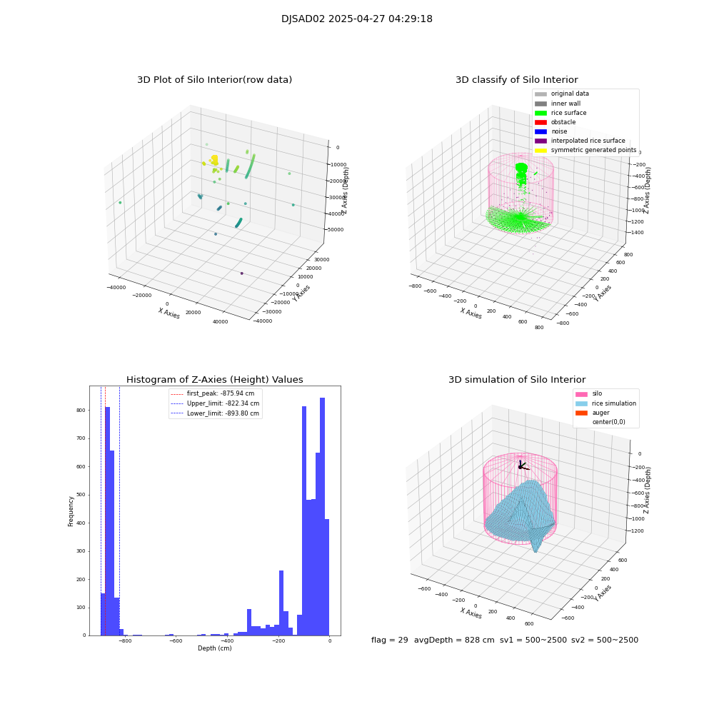 lidar visual vms_img