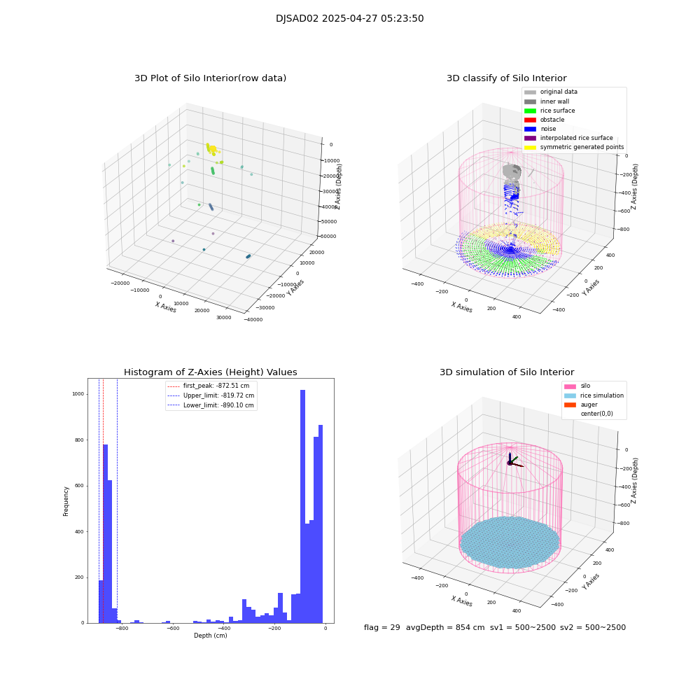 lidar visual vms_img