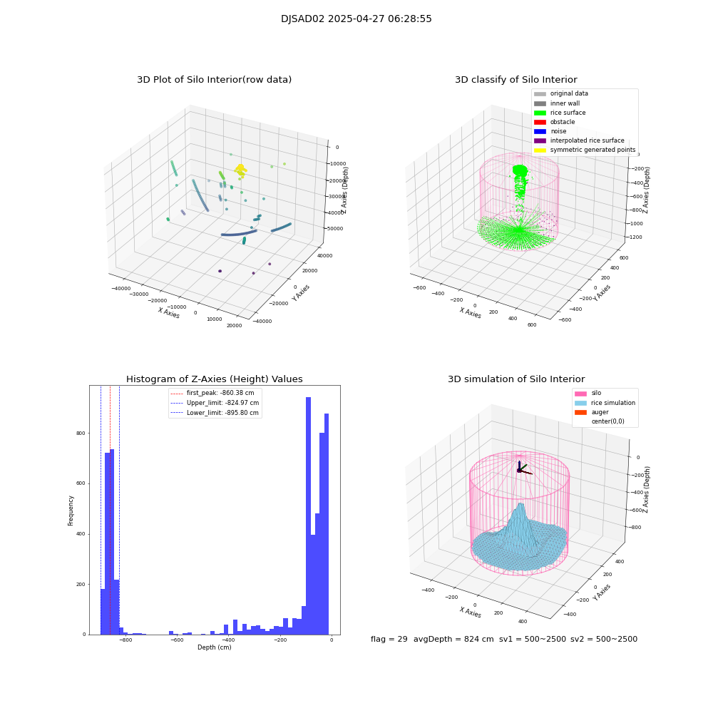 lidar visual vms_img