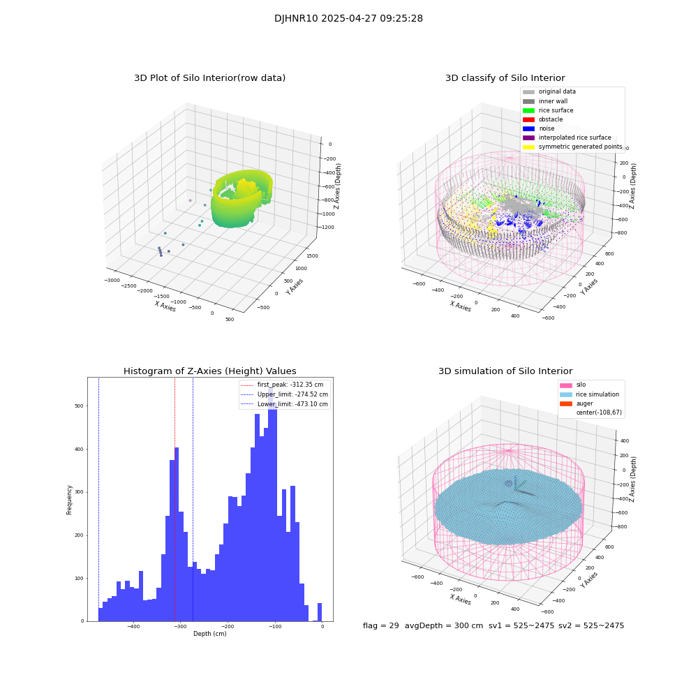 lidar visual vms_img