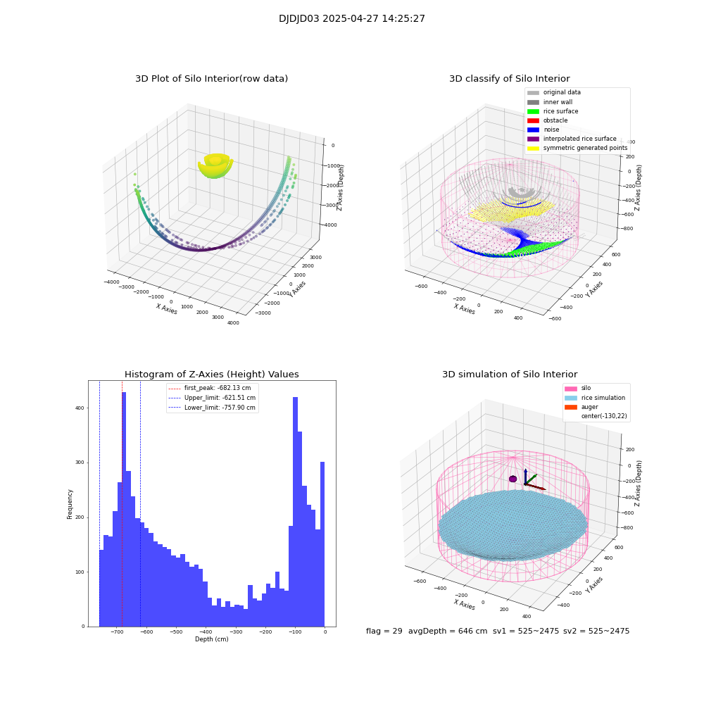 lidar visual vms_img