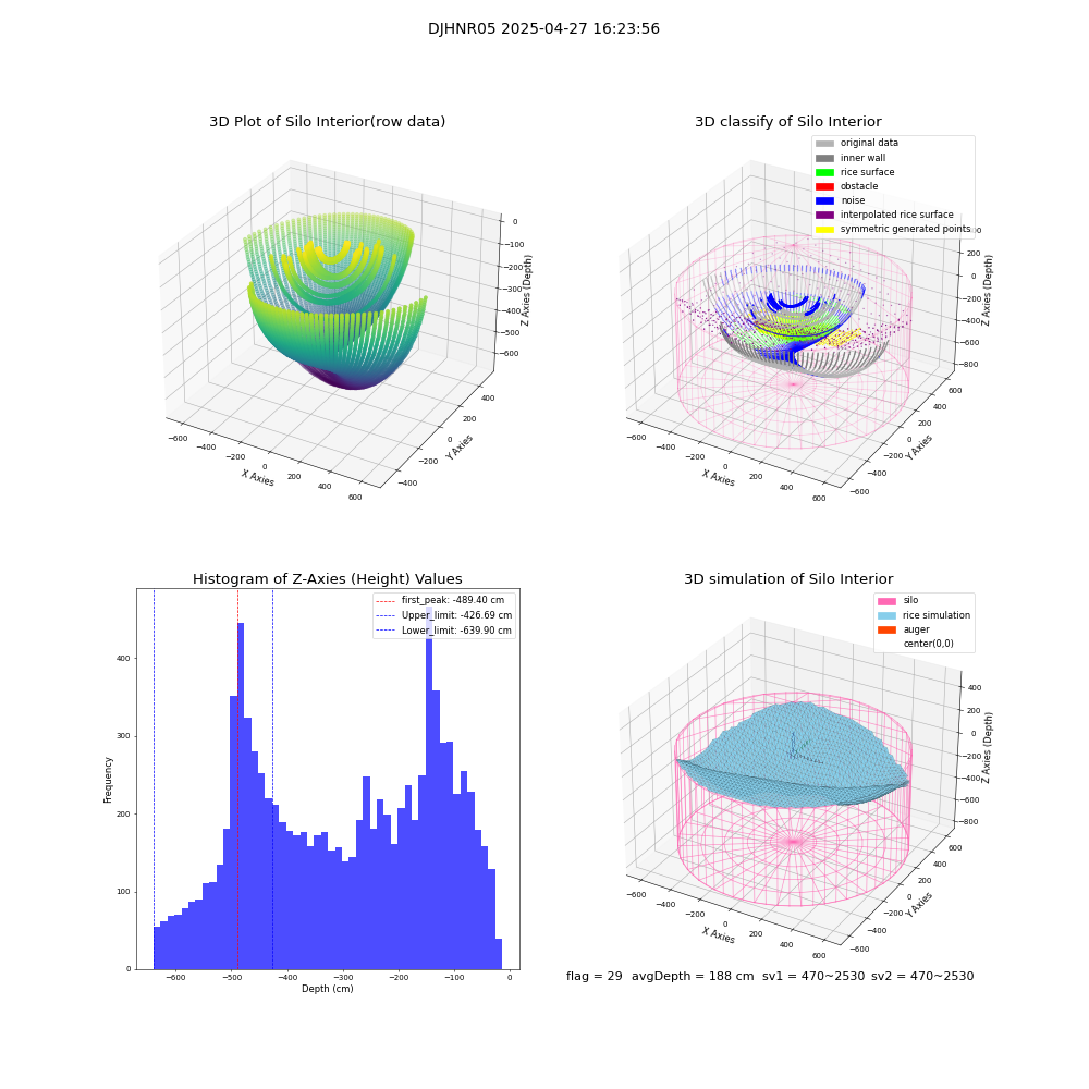 lidar visual vms_img