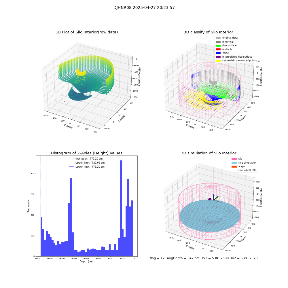 lidar visual vms_img