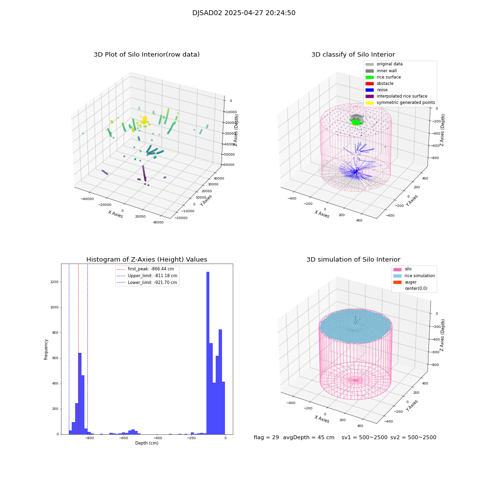 lidar visual vms_img
