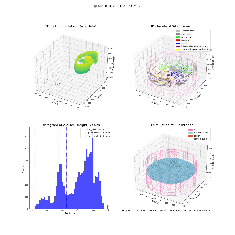 lidar visual vms_img